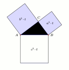 Se da δ abc dreptunghic in a. Teorema Lui Pitagora Wikipedia