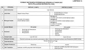 Soalan ujian matematik tahun 4, bank soalan upsr, bank soalan tingkatan 1, bank soalan pendidikan islam, bank soalan sekolah rendah, bank soalan pt3, bank soalan percubaan spm 2019, bank soalan sekolah rendah : Format Baharu Spm 2021 Dan Manual Pentaksiran Mata Pelajaran