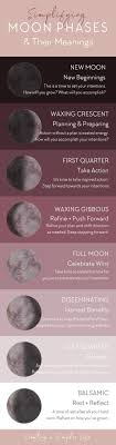 Basic Interpretation Of Lunar Phases Moon Phases Witchcraft Astrology