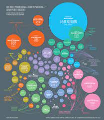 Today, a startup out of manchester, england,. These 100 Companies Are Leading The Way In A I Fortune