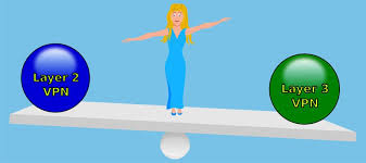 Layer 2 Vpn Vs Layer 3 Vpn What S The Difference Network Layer Best Vpn Osi Layer