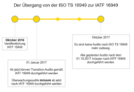 Maybe you would like to learn more about one of these? Iatf 16949 Gap Analyse Support Q Support Q Gmbh