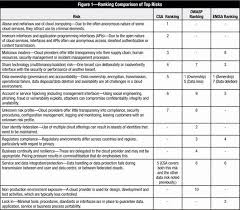Disaster Recovery Plan Template Nist Best Of Security Breach Incident Response Plan Template 8 Incident How To Plan Disaster Recovery Templates
