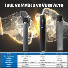 Juul vaping device along side mango pod (orange) in april 2018, former massachusetts attorney general martha coakley joined juul, working in the juul pods also contain a greater amount of benzoic acid, 44.8 mg/ml, as compared to other. Myblu Versus Vuse Alto