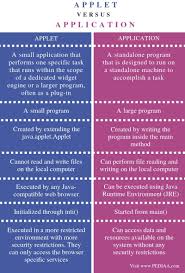 What Is The Difference Between Applet And Application Pediaa Com