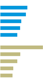 Top 10 highest grossing disney live action films of all time. The Last Jedi Is 2017 S Highest Grossing Film Wsj