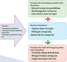 Maybe you would like to learn more about one of these? Kunci Jawaban Kelas 6 Sd Halaman 107 108 109 110 Tema 3 Subtema 2 Pembelajaran 6 Penemuan Dan Manfaatnya Page 2 Of 2 Topiktrend