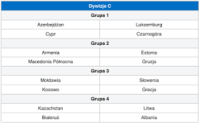 Czwarta kolejka ligi narodów nie mogła ułożyć się lepiej dla reprezentacji polski. Liga Narodow Uefa Najlepsze Strony Bukmacherskie W Polsce 2021 Ranking Bukmacherow
