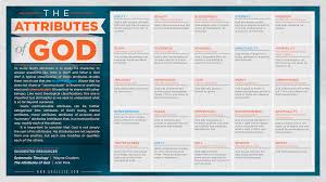 Tgc Course The Attributes Of God