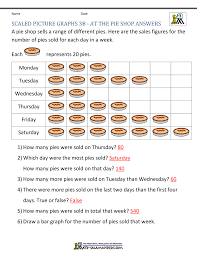 March 26, 2021 by jack. Bar Graphs 3rd Grade
