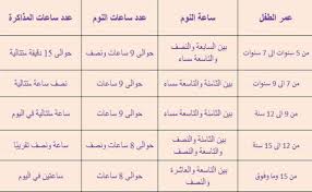 على التوالي الصفحة المصادقة معدل ساعات النوم الطبيعي عند الاطفال ckleroderosbo com