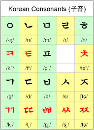 Cute Linguistics Korean Hangul A Featural Alphabet