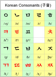 cute linguistics korean hangul a featural alphabet