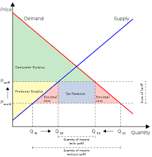 Free Trade Wikipedia