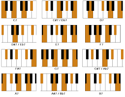 7th Chords on Piano