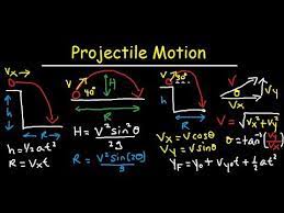 Projectile Motion Physics Problems Kinematics In Two Dimensions Physics Problems Physics Notes Projectile Motion