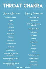 Check spelling or type a new query. Vishuddha What Is The Throat Chakra Zanna Keithley