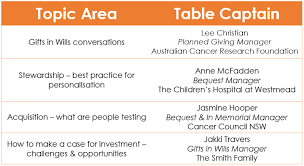 Cancer council nsw awards & accolades. Event Summary