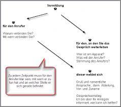 Mein name ist wusel, barmenia versicherungen, willy wusel. Gesprachsaufbau Akademie De Praxiswissen Fur Selbststandige
