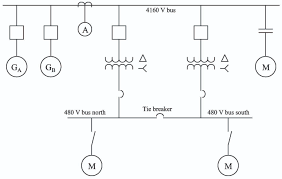 Large generation stations are connected through. Single Line Electrical Diagrams Electric Power Measurement And Control Systems Automation Textbook