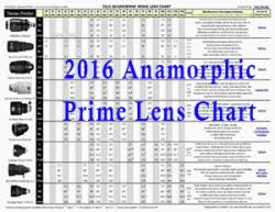 tom fletcher publishes inaugural 2016 anamorphic prime lens