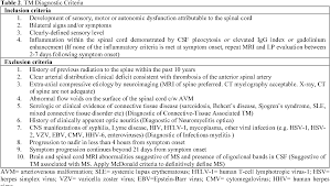 The highest number of new cases in a given year occur between age 10 and 19 and between age 30 and 39 years. Pdf Transverse Myelitis Pathogenesis Diagnosis And Treatment Semantic Scholar