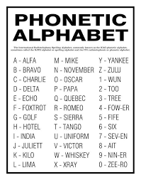 The international phonetic alphabet is also known as the phonetic spelling alphabet, icao radiotelephonic and the itu radiotelephonic phonetic alphabet. Phonetic Alphabet Poster Or Print Home Decor Wall Art Etsy Phonetic Alphabet Alphabet Poster Nato Phonetic Alphabet