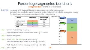 Segmented Bar Chart