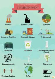 Pin De Nursen Cetin En French Learning Ensenanza De Frances Clases De Frances Aprender Frances