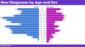 How To Visualize Age Sex Patterns With Population Pyramids