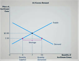 This is a graphical representation of the market. Market Equilibrium Explained With 2 Examples Ilearnthis