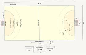 Gern stellen wir den kontakt zu den gewünschten trainingsstätten her und sorgen für leckere sportlerverpflegung und ein spannedes rahmenprogramm. Wie Gross Ist Ein Handballspielfeld I Der Grosse Handball Ratgeber