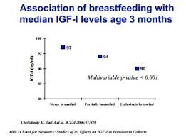 Formula Feeding And Obesity The Alpha Parent