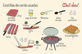 Pin En La Despensa De La Abuela Moderna