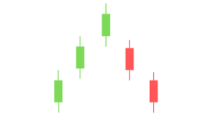 Candlestick Patterns Most Necessary Tool For Technical