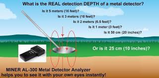 Guide to deep search metal detecting: Metal Detectors Geophysical Instruments Subsurface Underground Magnetometers Resistivity Meters Groundwater Detectors For Archaeology And Geology Miner Geophysical Instruments