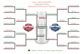 Heres My 2013 Nhl Playoff Bracket This Would Be Seven