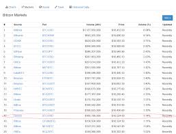 Bitcoin Futures Why I Trade Btc Cme Not Xbt Cboe