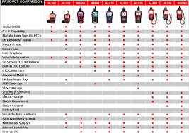 All Autel Scanner Tools Comparison Table Uobdii Official