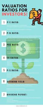 Valuation Ratio For Investors Stock Market Investing Ideas Of Stock Market Investing Stockmarket Inv In 2020 Financial Ratio Stock Market Stock Market Investing