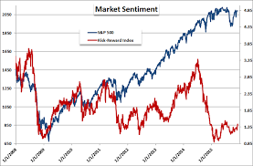 Q1 2016 Forecast S P 500 World Equities At Risk Of Major