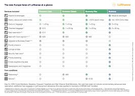 Lufthansa New Fare Structures For Europe Now In Effect