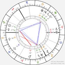 Stephen Hawking Birth Chart Horoscope Date Of Birth Astro