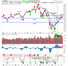 stock market charts phils stock world