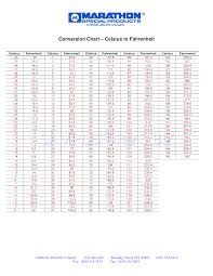 preview pdf celsius to fahrenheit conversion chart 2 1