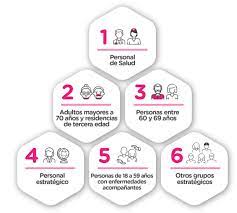 A covid‑19 vaccine is a vaccine intended to provide acquired immunity against severe acute respiratory syndrome coronavirus 2 (sars‑cov‑2), the virus causing coronavirus disease 2019. Preguntas Frecuentes Sobre Campana De Vacunacion Covid 19 Buenos Aires Ciudad Gobierno De La Ciudad Autonoma De Buenos Aires