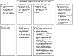Altersrente) oder eine berechtigung (z. Lexinform Info Db