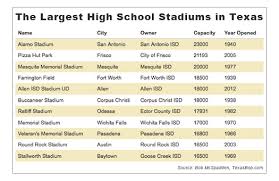 texas 60 million high school football stadium the texas