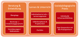 Da diese eine bestimmte vorlage mit vielen seiten haben sein kann mag dies dazu beitragen doppelarbeit zu bekämpfen und einen einheitlichen. Http Elbkhamm De Pdf Fspia 20leitfaden 20praxis Pdf