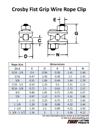 23 Clean Crosby Rigging Chart